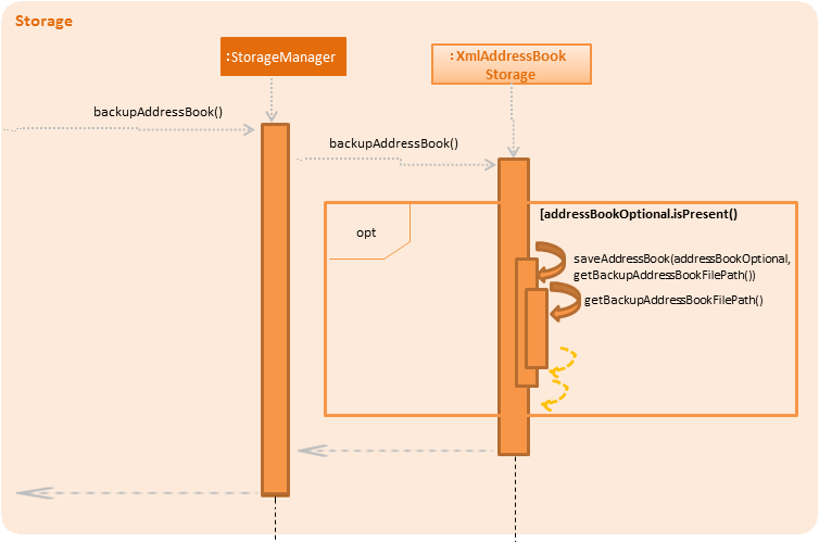 BackupAddressBookSequenceDiagram