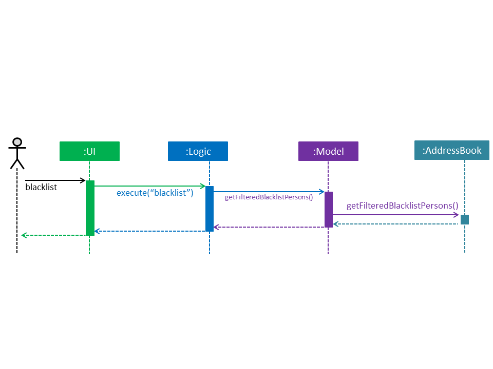 BlacklistCommandSequenceDiagram1