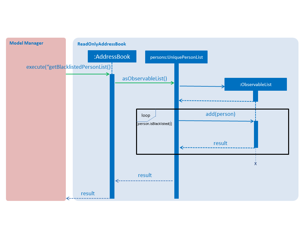 BlacklistCommandSequenceDiagram2