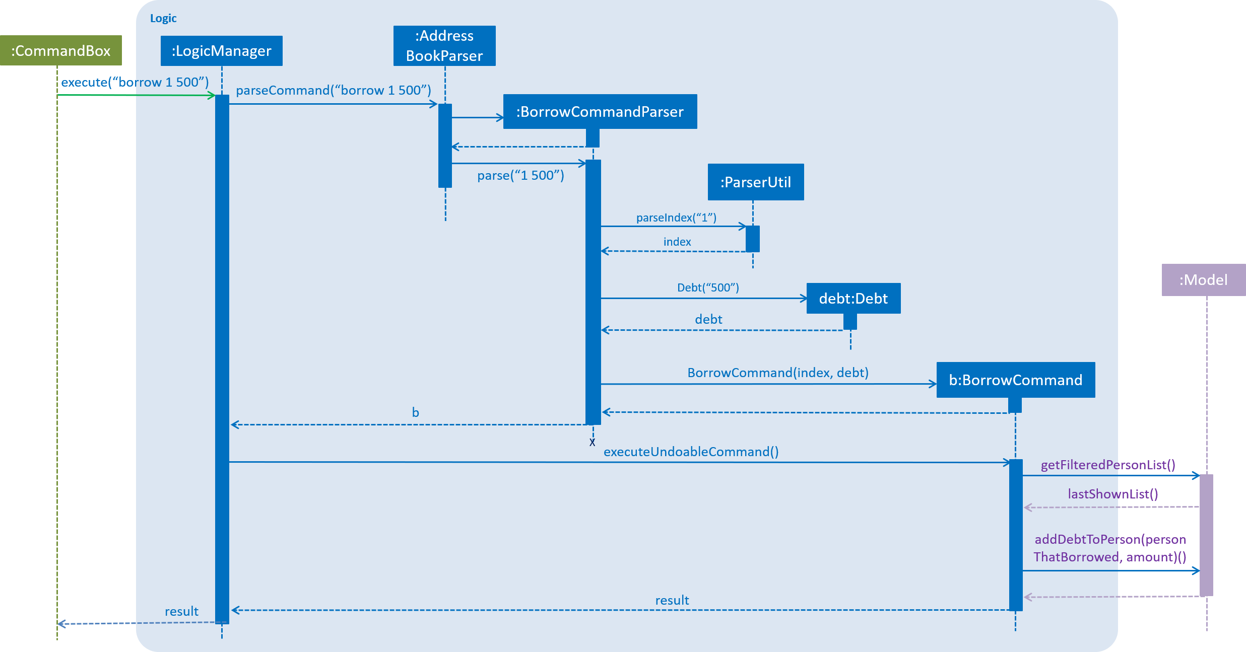 BorrowCommandSequenceDiagram