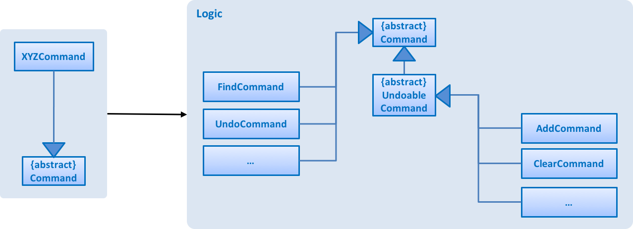 LogicCommandClassDiagram