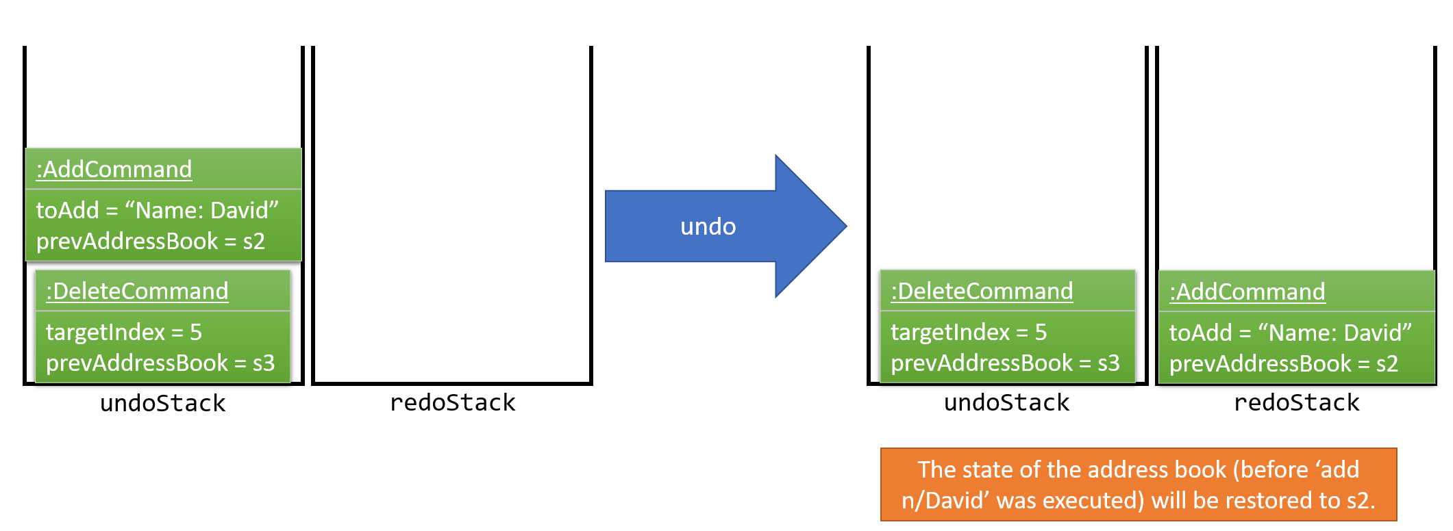 UndoRedoExecuteUndoStackDiagram